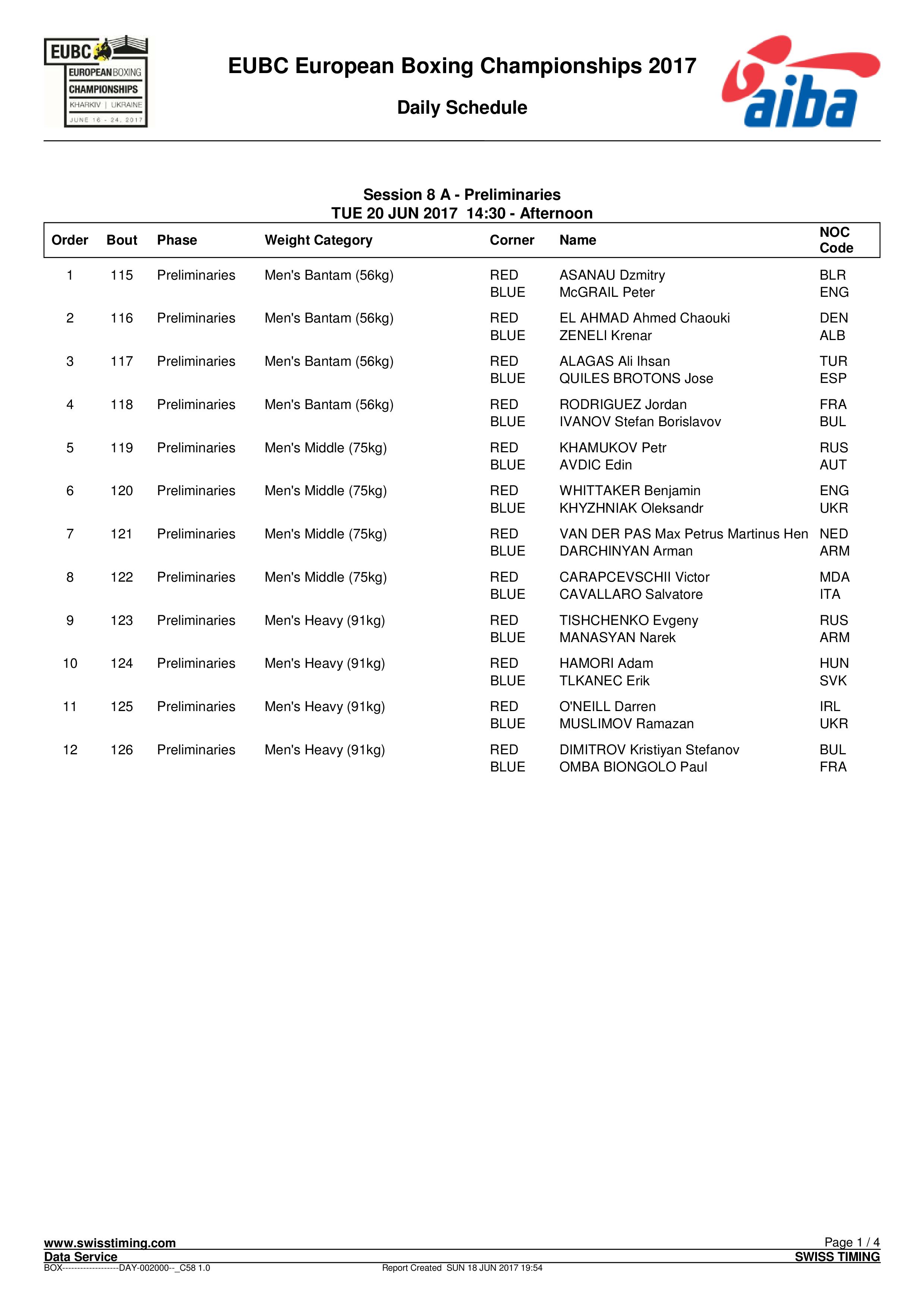 Состав пар на 20.06.2017 Чемпионат Европы Харьков